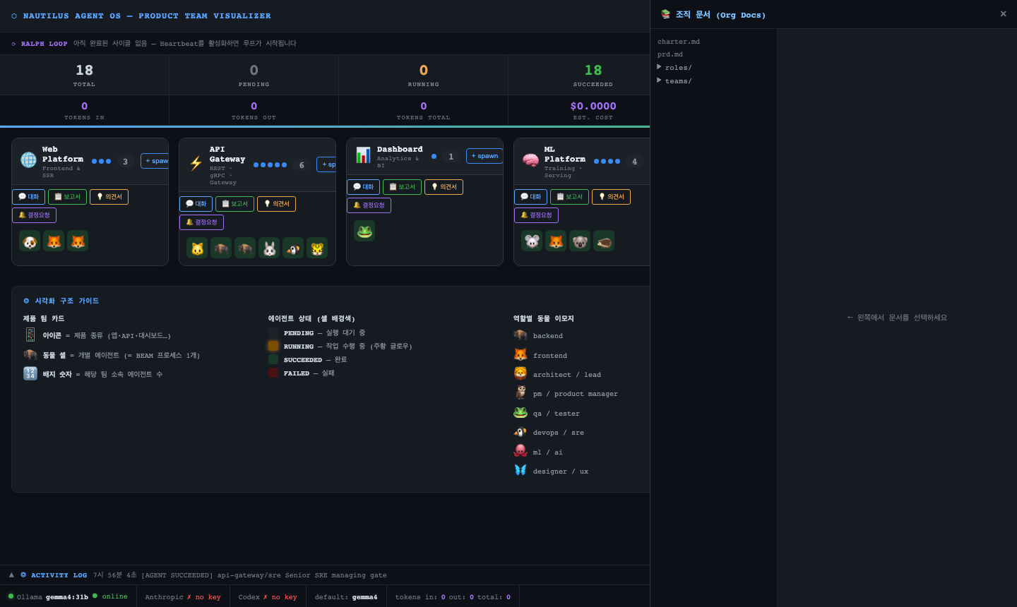 Org Docs 패널